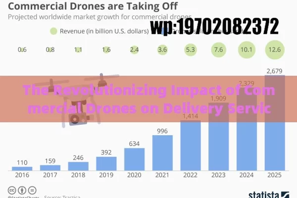 Top 10 Quadcopter Commercial Drones for Every Business Need in 2024