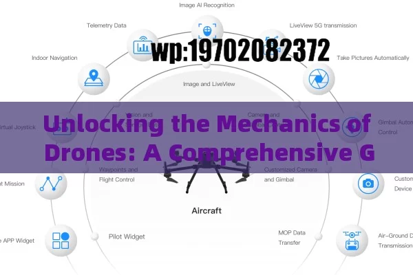 Unlocking the Mechanics of Drones: A Comprehensive Guide to How Drones Fly