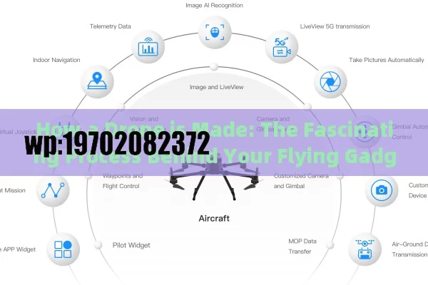 How a Drone is Made: The Fascinating Process Behind Your Flying Gadget