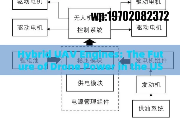 Hybrid UAV Engines: The Future of Drone Power in the USA